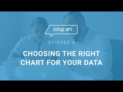 Cómo elegir el gráfico correcto para tus datos